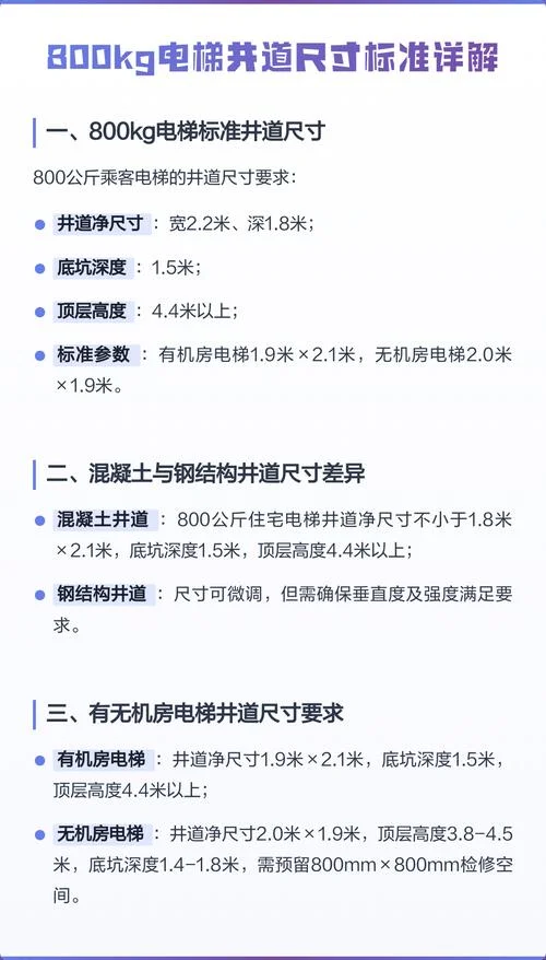 电梯厅尺寸规范要求_1