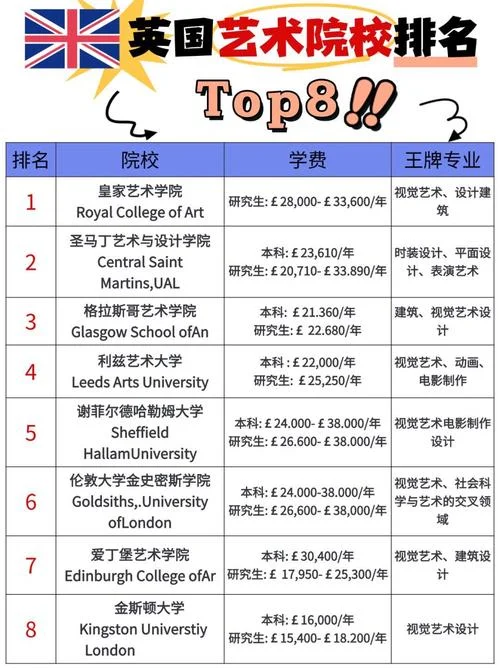 欧洲艺术研究生留学_1