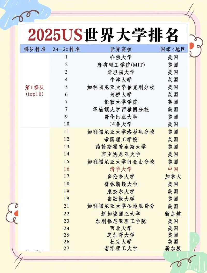 2024usnews美国大学_1