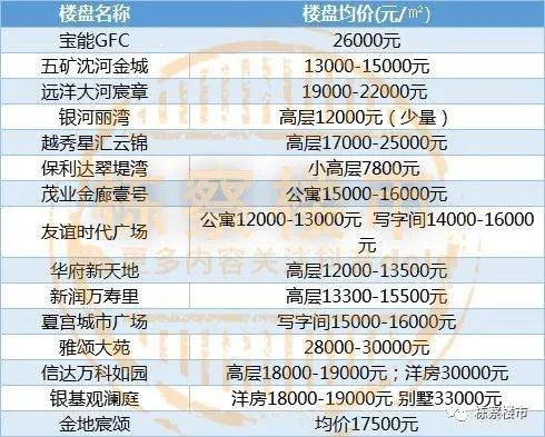 犀浦房价多少钱一平方_1
