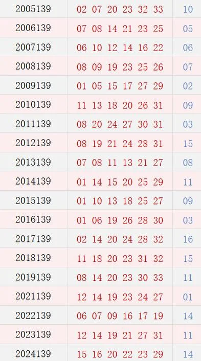 历史上彩票有没有一模一样的_1