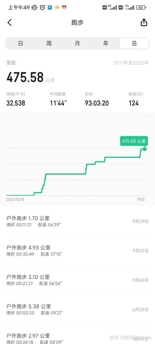冬季跑步减肥多少公里_2