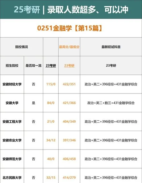世界金融学最好大学_1