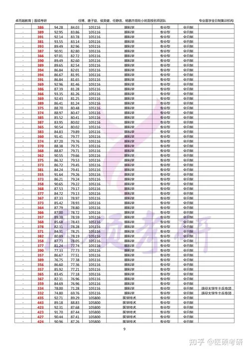 温州理工学院考研率-温州理工学院考研率