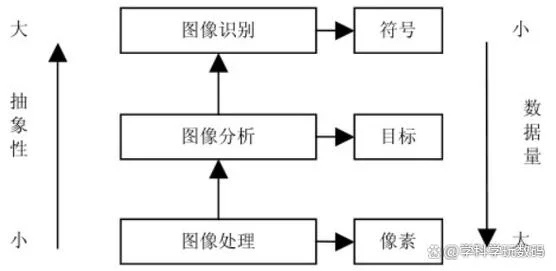 计算机视觉原理课件_2