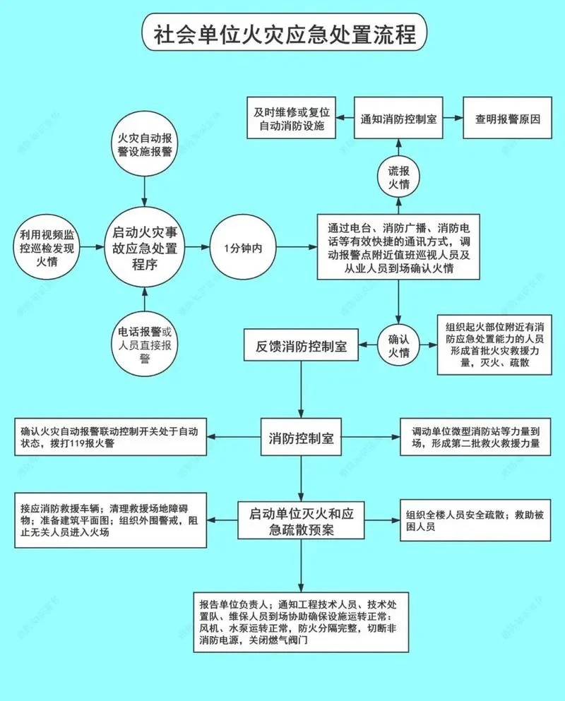报考一级消防师流程-报考流程概览