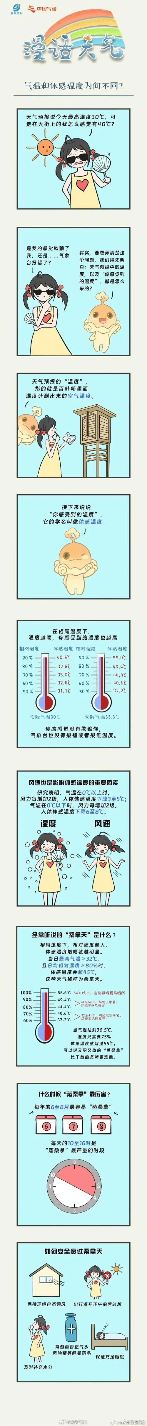 国内温度对比如何查_1
