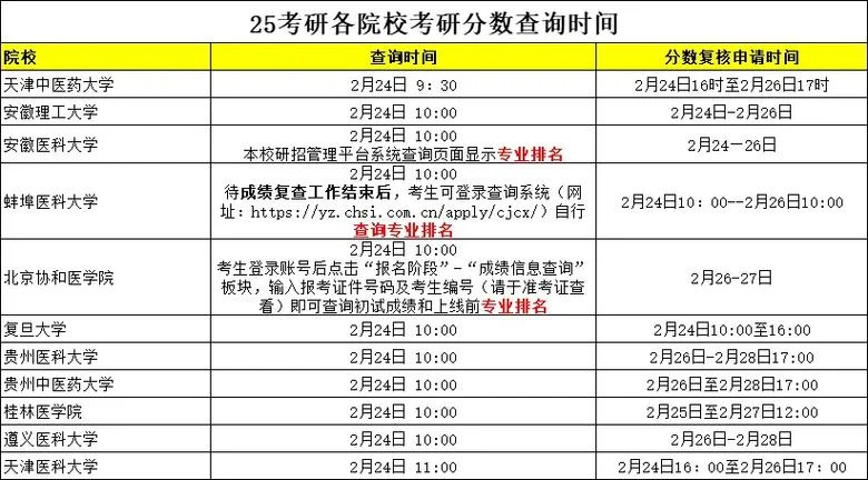 考研成绩查询几月_2