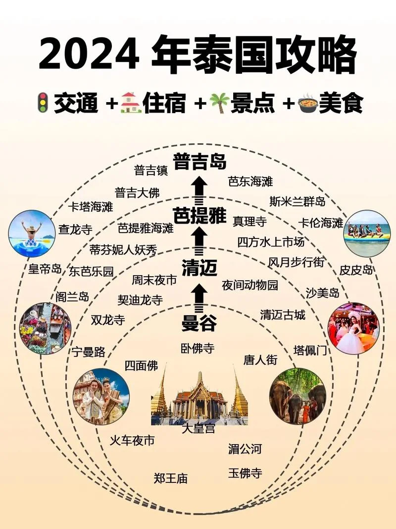 泰国景点排行榜-泰国必游景点排名