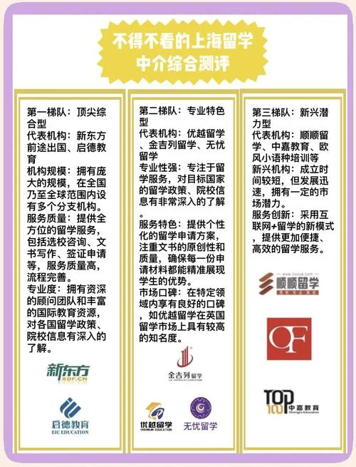 留学中介是什么_1