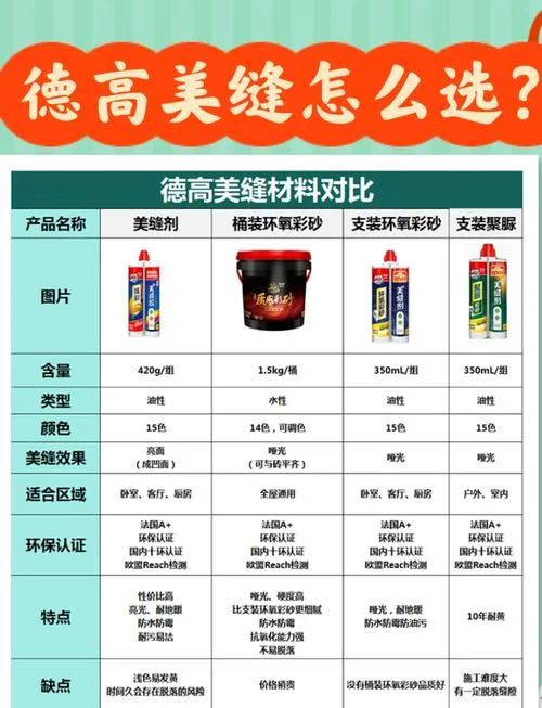 美缝多少钱一平方德高_1