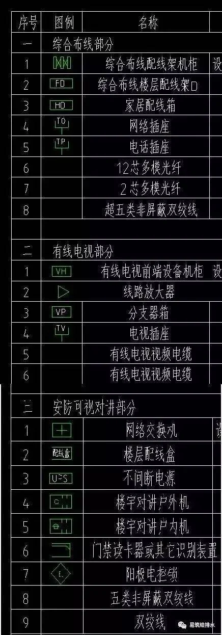 cad插座符号是什么意思_1