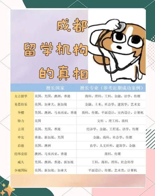 成都留学服务机构介绍_1
