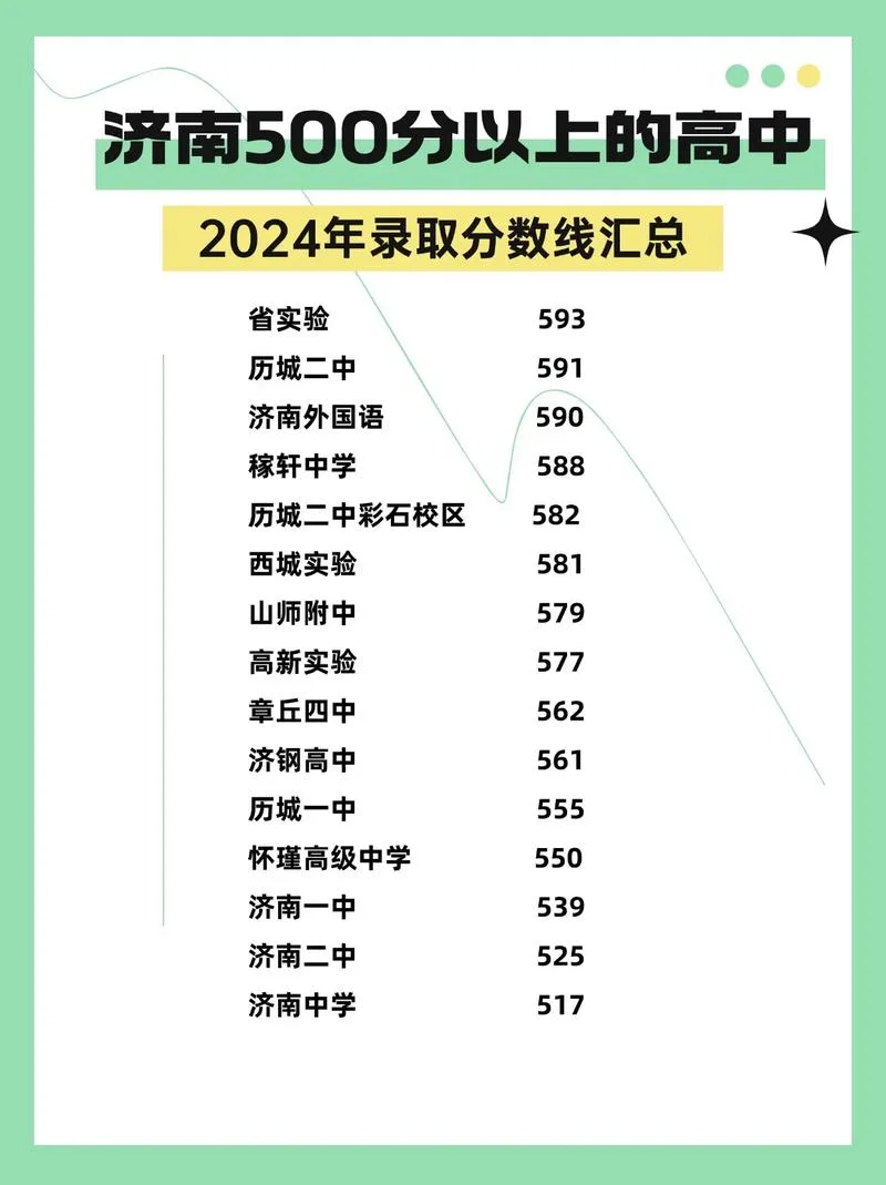长清区成绩-长清区成绩优秀