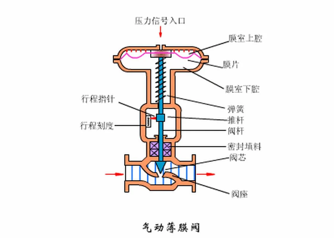 机械呼吸阀原理_1