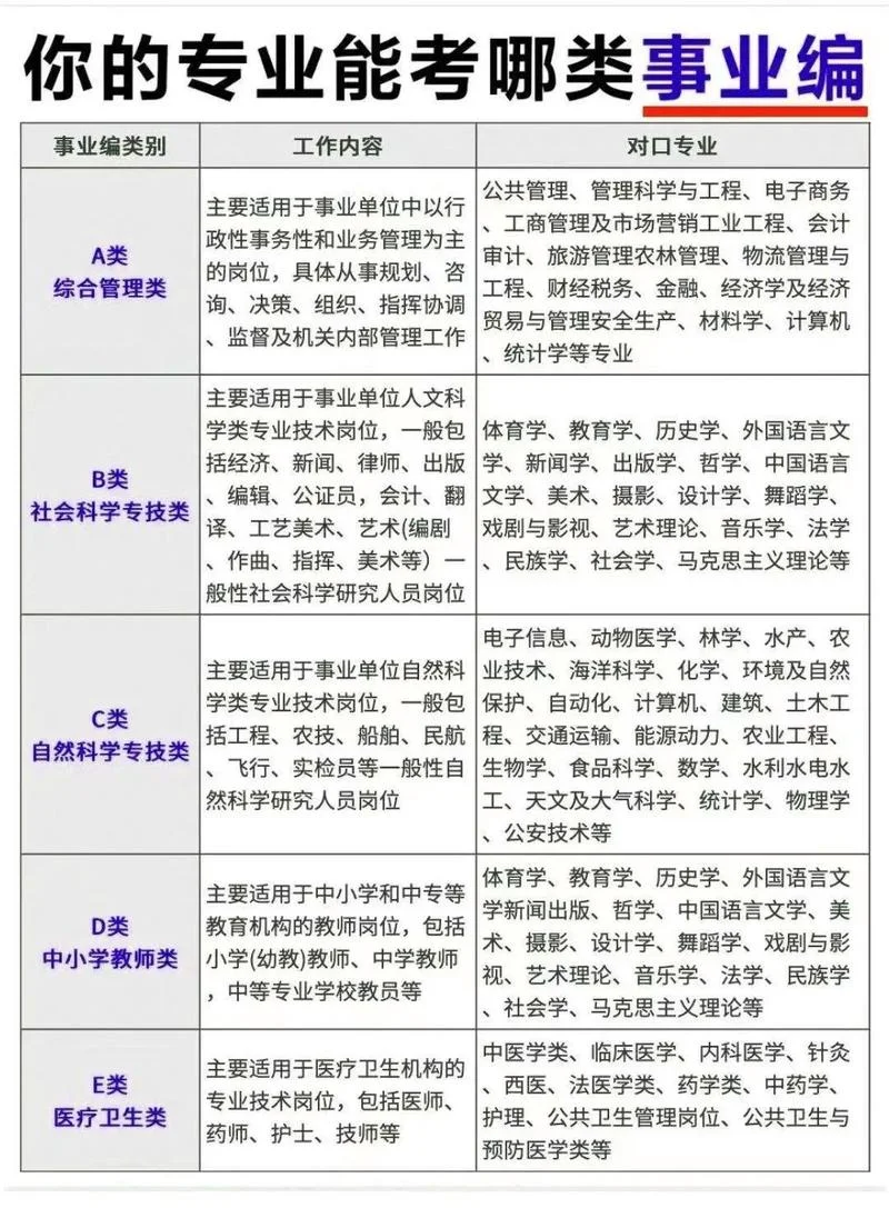 事业编管理岗报考在职研究生_2