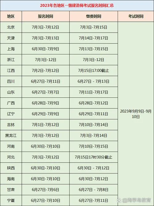 山西省一建报考时间_2