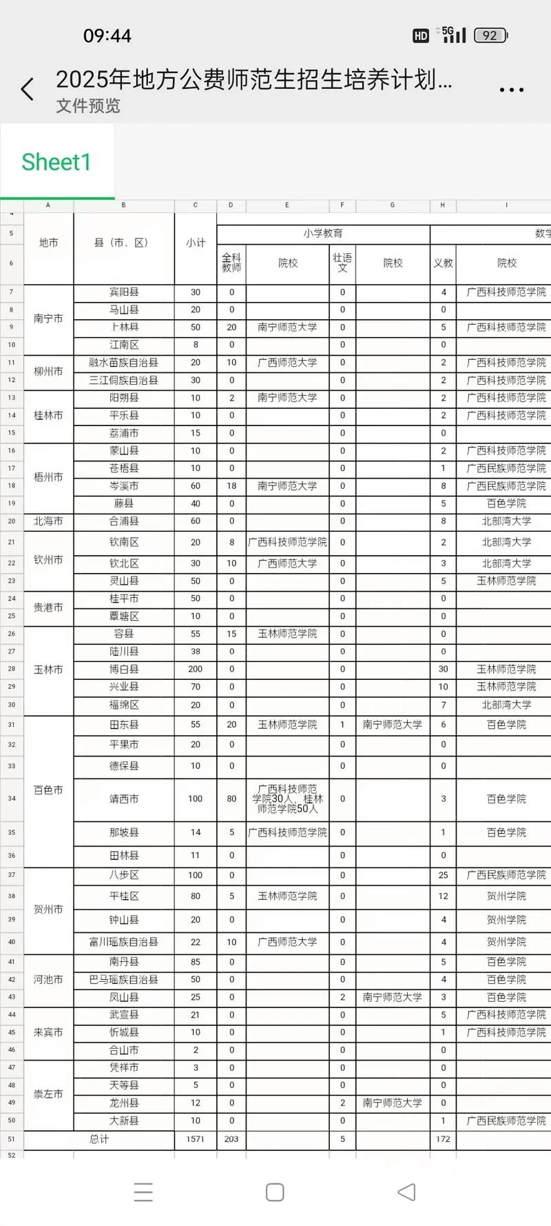 公费师范生报名条件_1