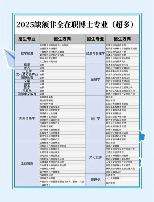 首经贸考研招生简章-首经贸考研招生简章