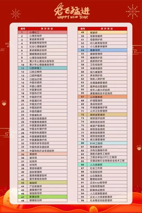 测评师证报名要求高吗_1