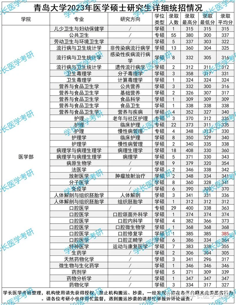 青岛招生考试院考研_1