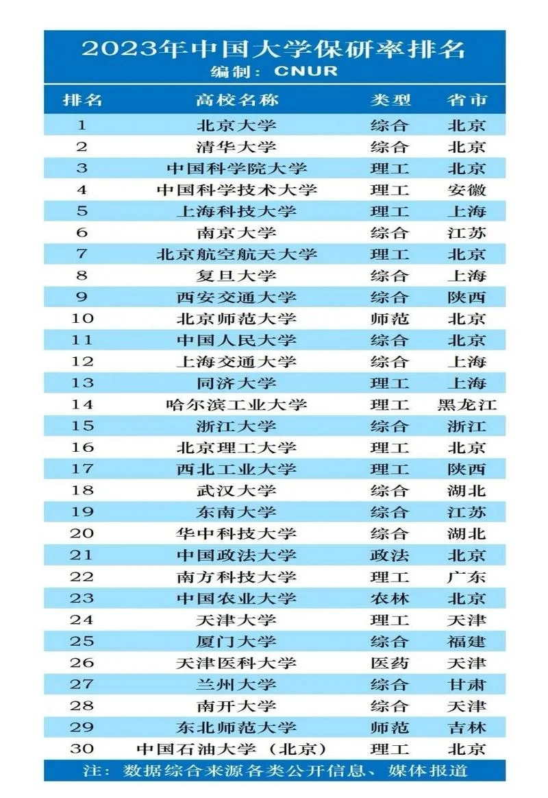 考研全国高校排名2016-2016考研高校排名