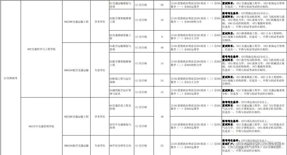 考研报考的要求_1