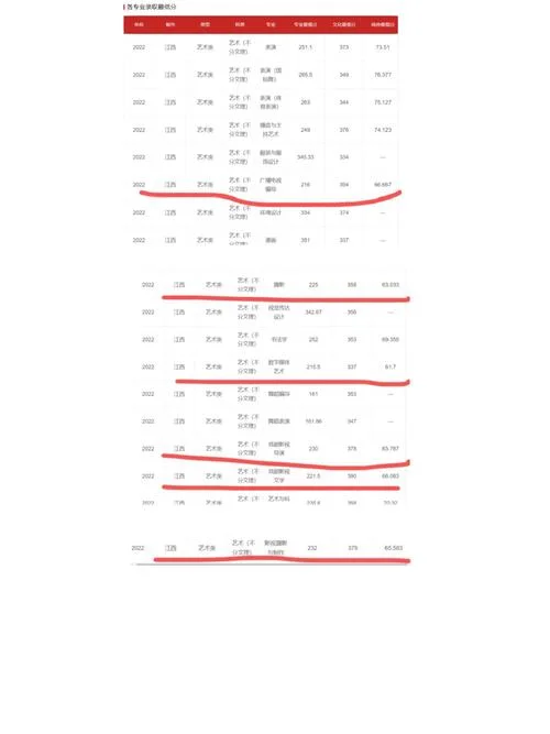 广播编导考研分数线_1