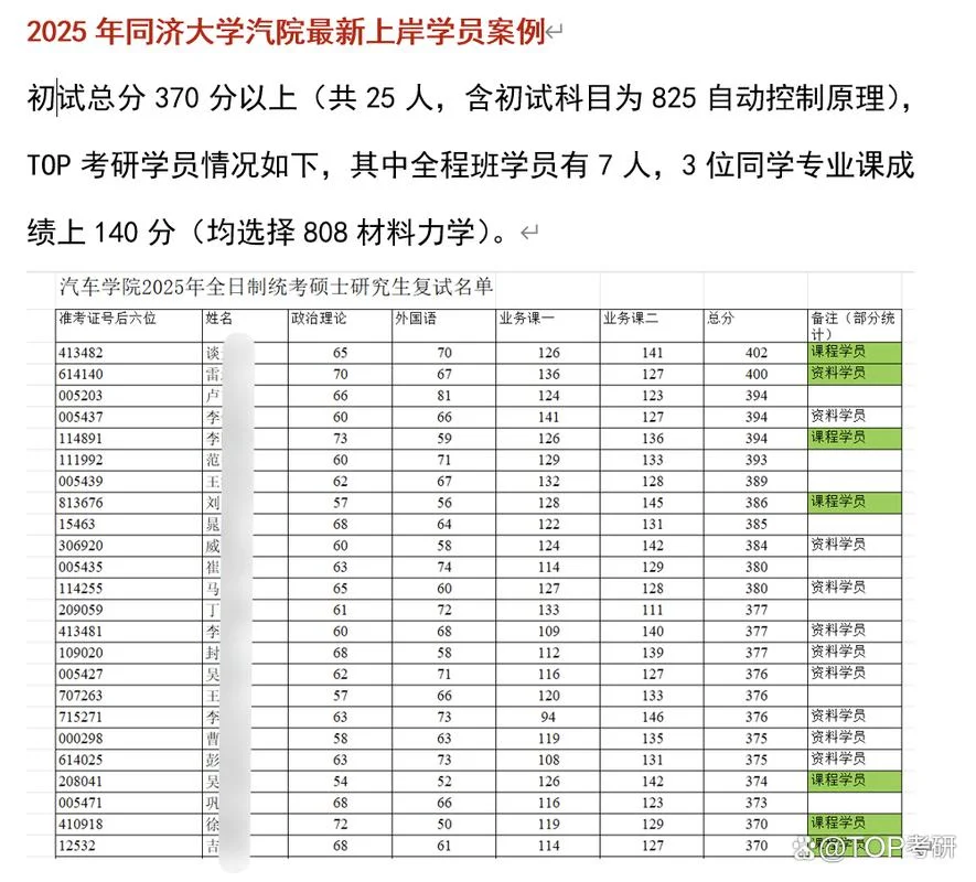 上海同济大学考研网_1