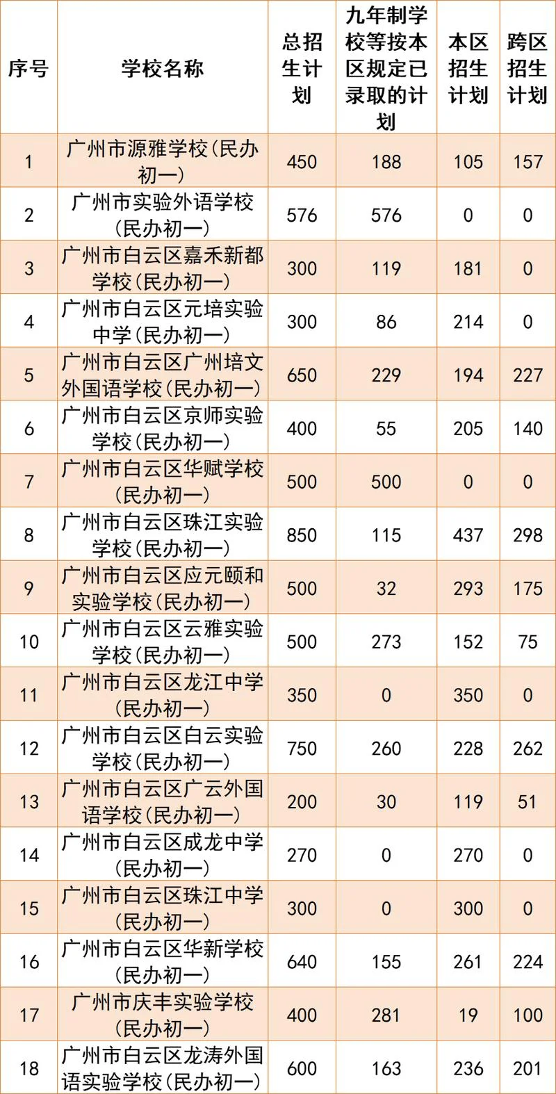 广州民办高中学费2021-广州民办中学 2021 年学费
