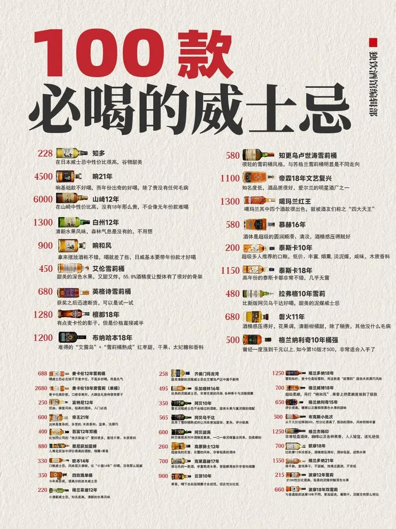 十大洋酒品牌及价格表-十大洋酒品牌及价格