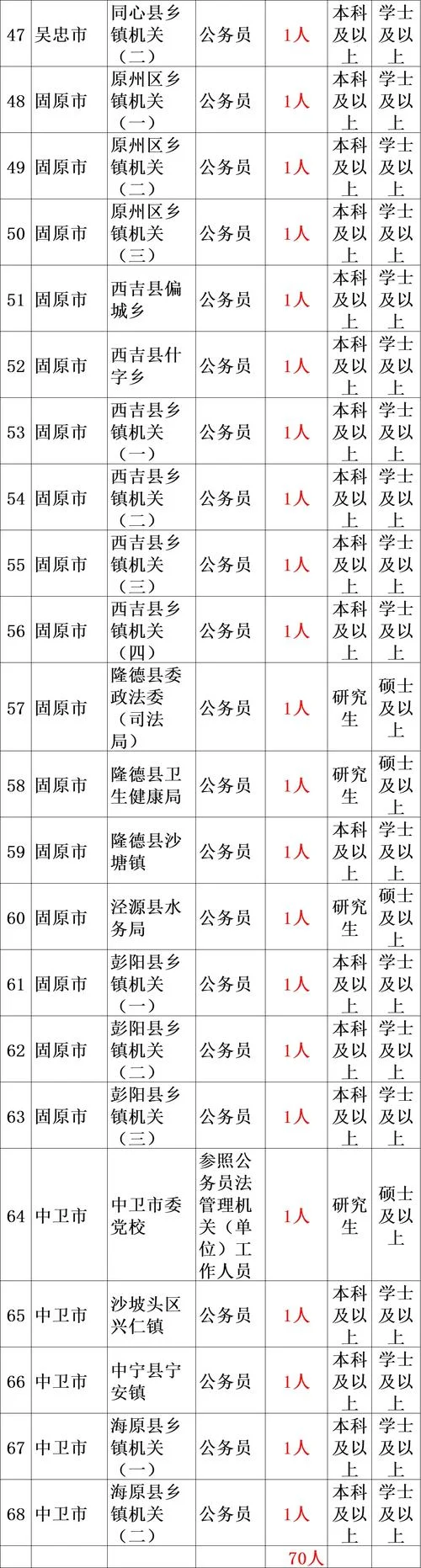 公务员省考报考地点_1