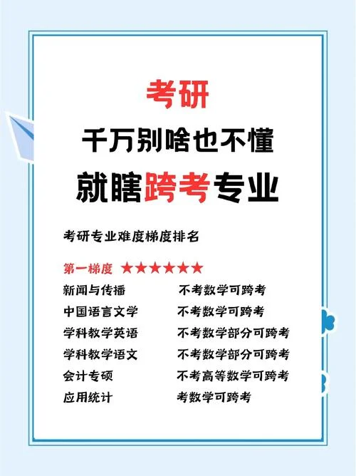 跨考考研成功率高吗-跨考考研成功率