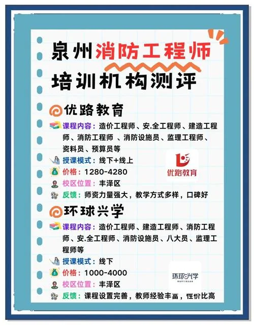 泉州智慧消防工程师报考培训_2