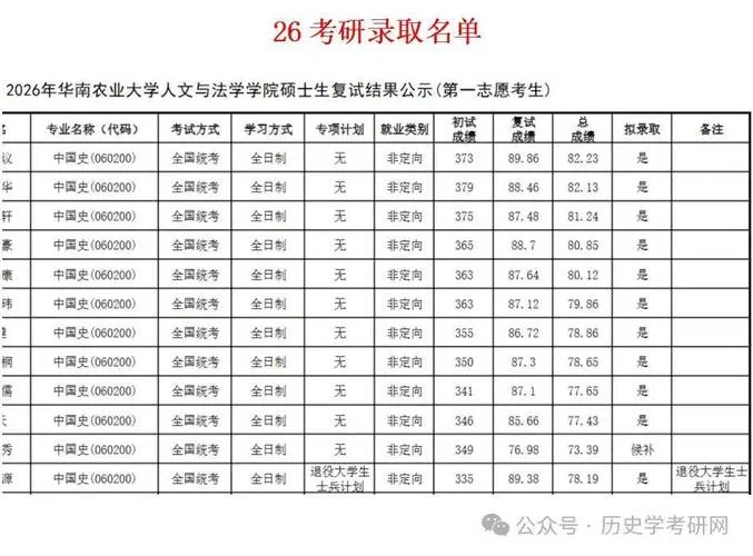 华南农业大学考研排名-华南农大考研排名