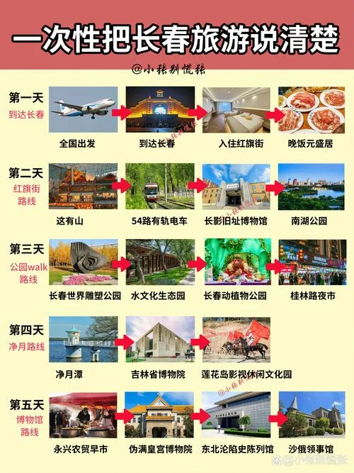 长春景点排名_1