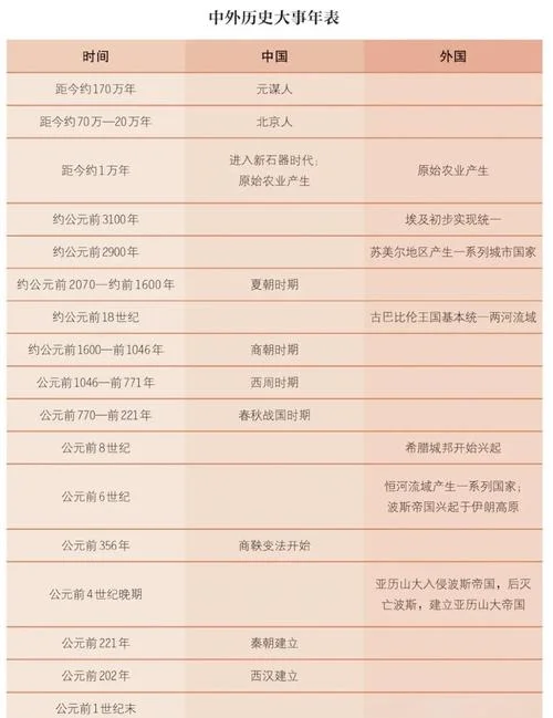 高中历史通史表-高中历史通史表