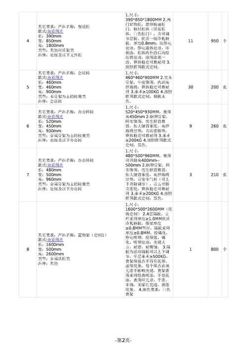 办公家具采购标准要求_2