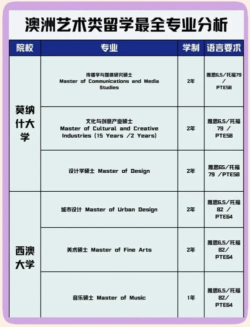 赴澳大利亚留学申请_1