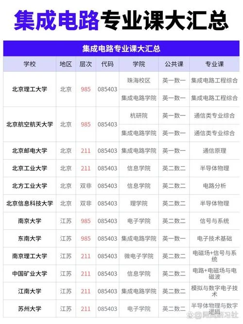 工程造价考研可以考哪些学校-工程造价考研院校