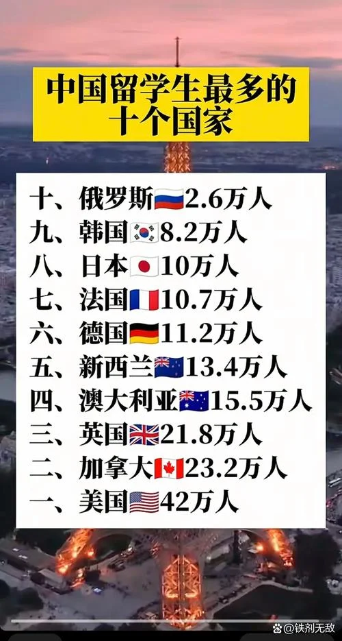 留学国家统计_1