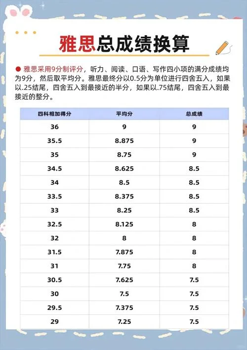 新国立雅思成绩要求-新国立雅思成绩要求