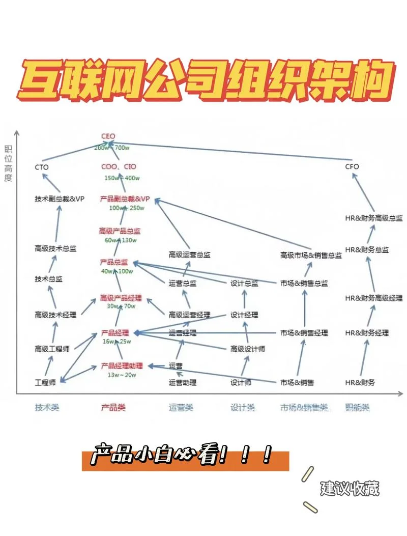 腾讯公司的架构是什么-腾讯公司架构