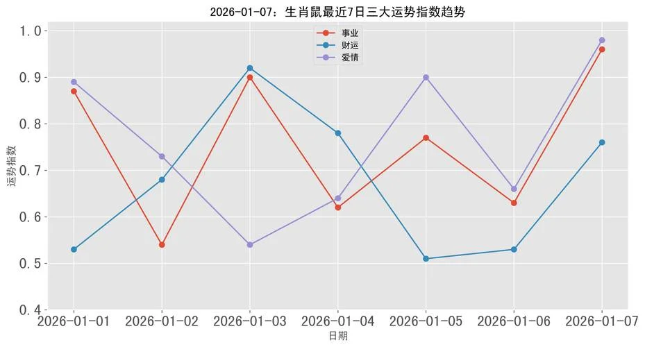 属鼠双鱼座狗年运势-鼠年双鱼狗运势