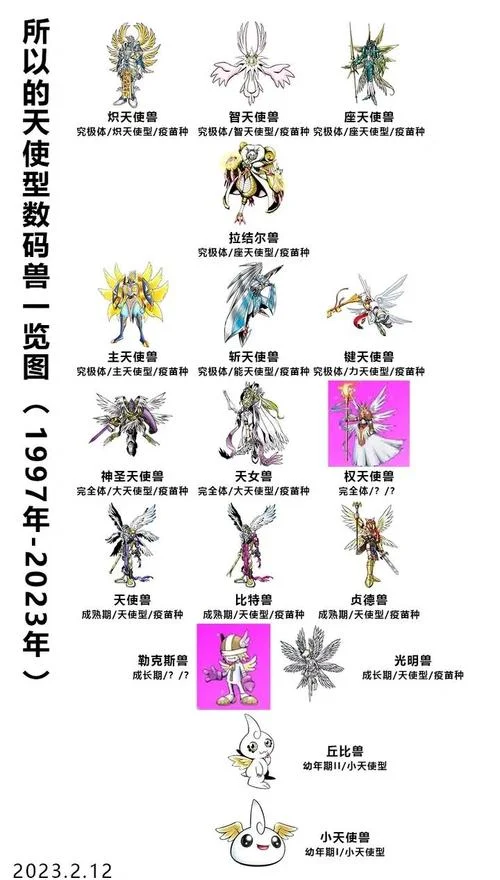 主天使兽角色出处_1