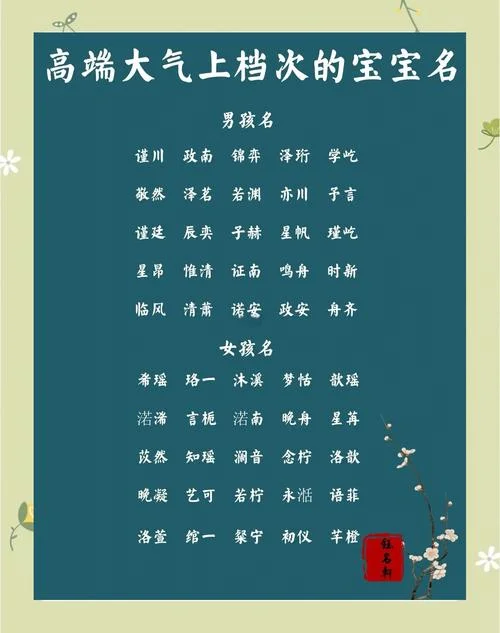妈妈给宝宝起名字带姓_2