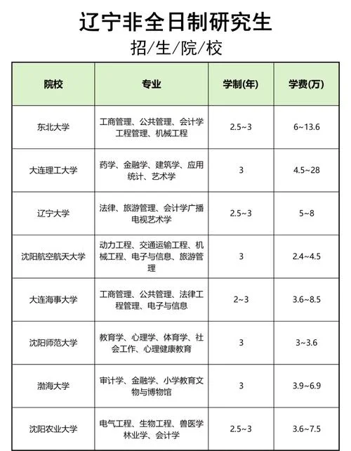 2019东北大学考研招生人数-2019东大考研招生数