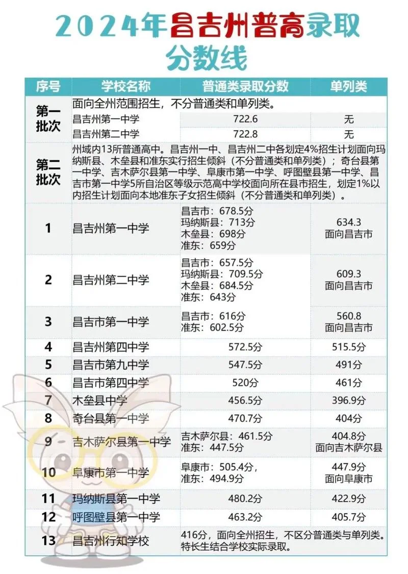 新疆中考成绩查询时间_2