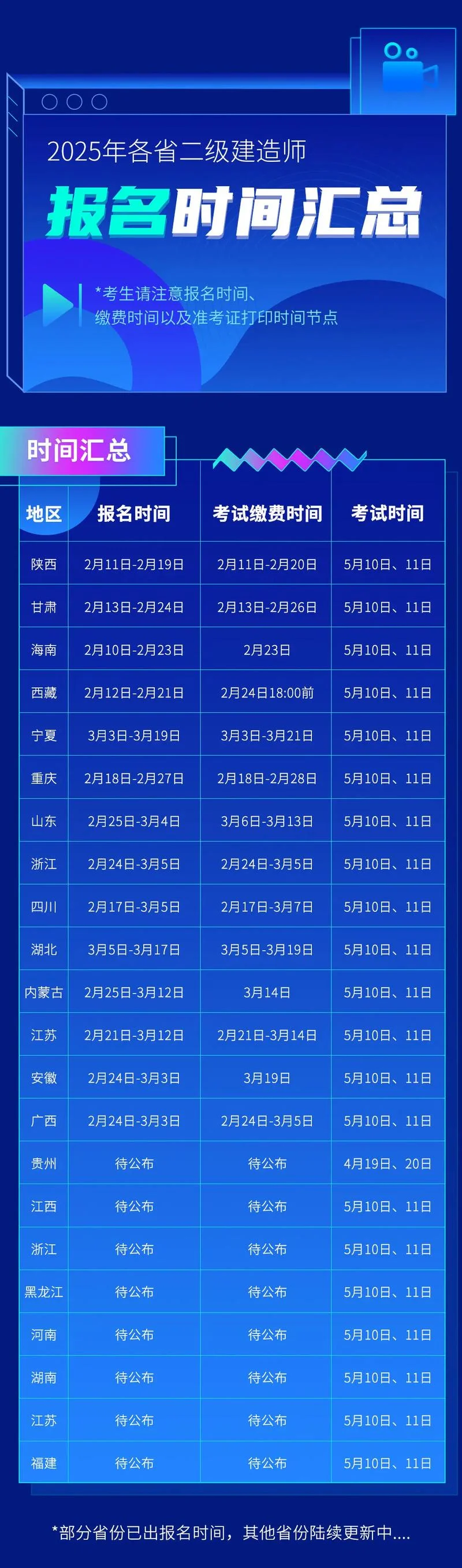 什么时候可以考二建_1
