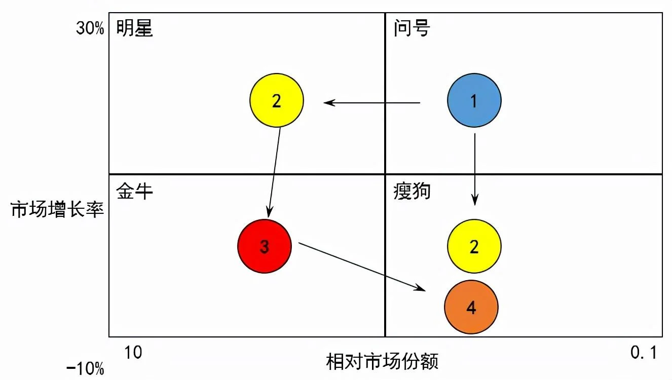 什么是矩阵思维_1